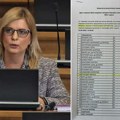 SKANDAL – SDA podržala zakon o istospolnim brakovima u Skupštini Srbije!