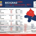 ZAMENA ZA BUS PLUS: Aplikacija za praćenje vozila GSP Beograd AKTIVNA OD DANAS