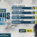 AdmiralBet i Sportske bonus tiket - Favoriti donose odlične kvote!