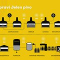 Kako savršeno sipati pivo - ovo su trikovi
