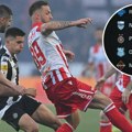 Završen "prvi krug" u Superligi Srbije: Zvezda ubedljiva na vrhu, Partizan daleko od plej-ofa