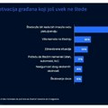 Zašto građani štede i zašto ne štede