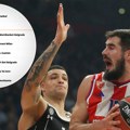 Ovako izgleda tabela Evrolige posle "večitog" derbija: Nije dobro, i Zvezda i Partizan su ispod crte