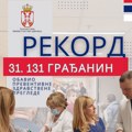 Veliko interesovanje za preventivne preglede u celoj Srbiji Evo koliko je građana proverilo zdravlje tokom samo jednog dana…