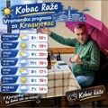 Vremenska prognoza za Kragujevac: Stabilnije prve dane sedmice zamenjuje jesenje naoblačenje sa kišom