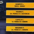 AdmiralBet NBA specijal - Može li Dončić do tripl-dabla?