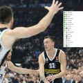 Ovo je tabela posle 31. kola Evrolige: Još tri ekipe imaju isti broj pobeda kao Partizan, a evo ko je najbolji