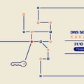 DNS bezbednost u fokusu: RNIDS organizuje DNS SEC(urity) hakaton