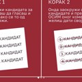 Studenti: Evo kako da glasate ako ste ucenjeni ili ste pod pritiskom