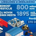 Vučić uskoro na svečanoj ceremoniji pokretanja serijske proizvodnje kineske fabrike Linglong u Zrenjaninu