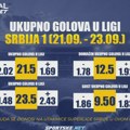 АдмиралБет специјал - Голови у читавом колу Супер лиге Србије, границе одличне, а квоте фантастичне!