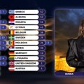 Ovako je Srbija glasala u finalu Evrovizije Kristina Radenković saopštila odluku, ovoj zemlji smo dali 12 poena