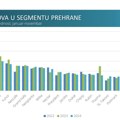 Focus Research: Must Have proizvodi na policama trgovaca u 2025.