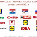 Mediana: Gde kupuju „super“ potrošači u regionu i kakve su njihove kupovne navike