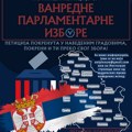 Peticija za vanredne izbore: Svaki potpis znači korak ka ispunjenju studentskih zahteva i izlazak iz političke krize