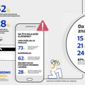 Visa studija o bezbednosti elektronskog plaćanja - "Plaćaj bezbedno": Svaki drugi građanin Srbije smatra da može da…