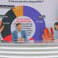 (Grafika) "Građani Srbije sve nervozniji, planu zbog sitnica" Veliko istraživanje agencije "House of Bean": Ovo su tri ključna…