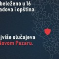 Грађанске инцијативе: ШТИТ најчешће активиран у Новом Пазару