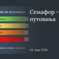MSP objavilo Semafor za putovanja po svetu: Crvena boja za Bliski istok, narandžasta za Hrvatsku