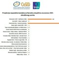 Ovako će izgledati novi sastav Skupštine Srbije