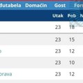 Sloga sigurno jezdi ka šampionskom tronu