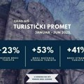 U odnosu na prvu polovinu prošle godine, ove godine za 23% više turista u Nišu