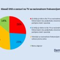 I glasači Srpske napredne stranke primećuju cenzuru