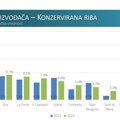 Focus: Konzervirana hrana u lifletima