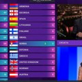 Evo koliko je Hrvatska dala poena Srbiji na Pesmi Evrovizije