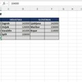 Analiza transformacijom gotovog Excel izveštaja