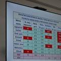 Objavljeni rezultati monitoringa vazduha u Boru za maj. Arsen i kadmijum zabrinjavaju, olovo u granicama