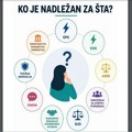 “Prosperitet” objavio dve besplatne publikacije koje vam pomažu da razumete račune za struju i ostvarite svoja prava