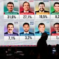 Levičari su dve decenije vladali, ali više neće: Dva kandidata desnice idu u drugi krug izbora u Boliviji