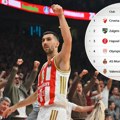 Crvena zvezda prva na tabeli Evrolige: Ovako nešto niko nije ni sanjao posle 0-2
