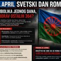 8. april Svetski dan Roma – između simbolike i stvarnosti