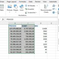 Scatter i Bubble grafikoni u Excel izveštajima