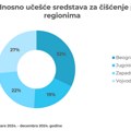 NielsenIQ RMS: Sredstva za čišćenje domaćinstva najprodavanija u Beogradu