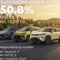 BYD u Top 10 brendova u Srbiji i apsolutni lider EV segmenta