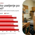 Koliko košta useljenje studenta u Srbiji? Osnovne potrepštine mogu da dostignu cenu od 49.000 dinara