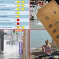 Temperatura iz minusa ide na +20 Vremenski ekstremi u Srbiji, olujno nevreme i sneg od ovog datuma
