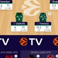 Ovo je Telegrafov tim za 5. kolo Euroleague Fantasy-a