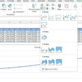 Excel grafikoni za prikaz podataka kroz vreme