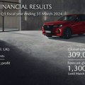 Mazda izvestila o snažnom rastu prodaje u prvom tromesečju