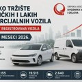 Tržište novih putničkih i lakih komercijalnih vozila u Srbiji u prvom polugodištu 2026.godine