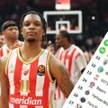 Ovako izgleda tabela Evrolige posle 37. kola: Zvezda ima bar plej-in, crveno-beli bi mogli i do TOP8 faze!