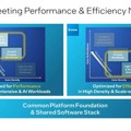 Intel Sierra Forest čip će navodno povećati energetsku efikasnost više nego duplo