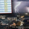 Најновије упозорење РХМЗ, стиже снажно невреме: Пали се наранџасти метео аларм, ови делови Србије биће на удару олује…