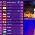 U svom stilu: Konstrakta se uključila uživo u prenos Evrovizije