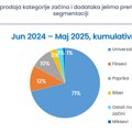 RetailZoom: Najviše začina i dodataka jelima prodato u srednjim i velikim radnjama