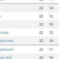 Donjolomnični pobegi sa megdana